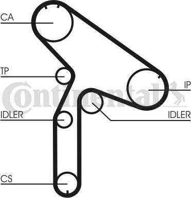 Contitech CT853K1 - Zahnriemensatz alexcarstop-ersatzteile.com