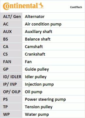 CONTITECH CT 867 K1 - Zahnriemensatz alexcarstop-ersatzteile.com