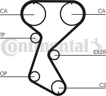 Contitech CT760K2 - Zahnriemensatz alexcarstop-ersatzteile.com