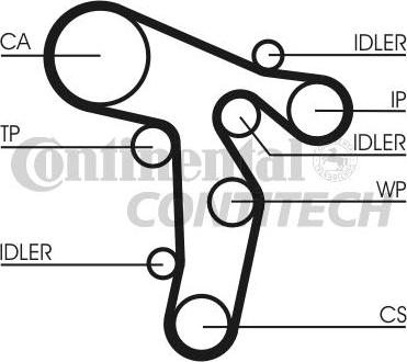 CONTINENTAL CTAM BR CT1139 - Zahnriemen alexcarstop-ersatzteile.com