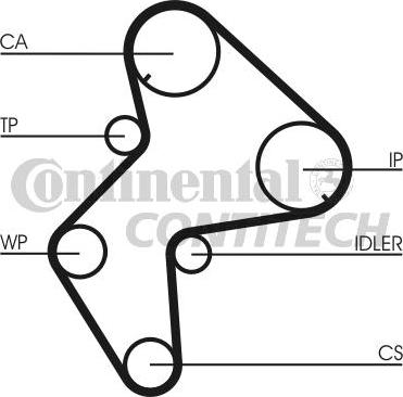 CONTINENTAL CTAM BR CT772 - Zahnriemen alexcarstop-ersatzteile.com