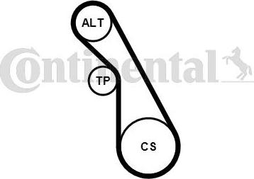 CONTITECH 5 PK 940 K1 - Keilrippenriemensatz alexcarstop-ersatzteile.com