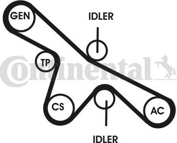 CONTITECH 6PK1413D2 - Keilrippenriemensatz alexcarstop-ersatzteile.com