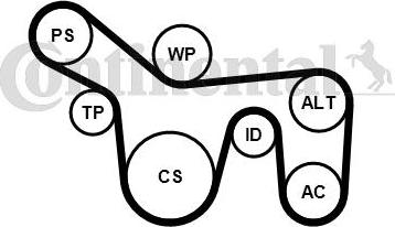 Contitech 6PK1715K1 - Keilrippenriemensatz alexcarstop-ersatzteile.com