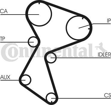 Contitech CT 966 - Zahnriemen alexcarstop-ersatzteile.com