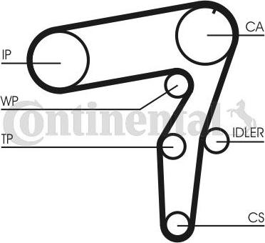 CONTITECH CT 968 - Zahnriemen alexcarstop-ersatzteile.com