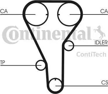 Continental CT972K1 - Zahnriemensatz alexcarstop-ersatzteile.com