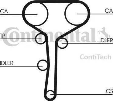 Continental CT977K2 - Zahnriemensatz alexcarstop-ersatzteile.com