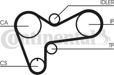 Contitech CT 508 - Zahnriemen alexcarstop-ersatzteile.com