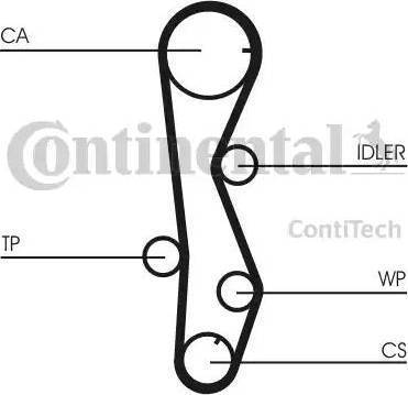 Continental CT1099K2 - Zahnriemensatz alexcarstop-ersatzteile.com