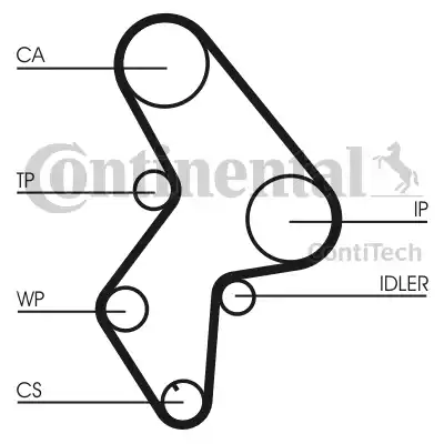 Continental CT1061K2 - Zahnriemensatz alexcarstop-ersatzteile.com