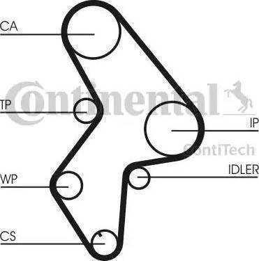 Continental CT1031K2 - Zahnriemensatz alexcarstop-ersatzteile.com