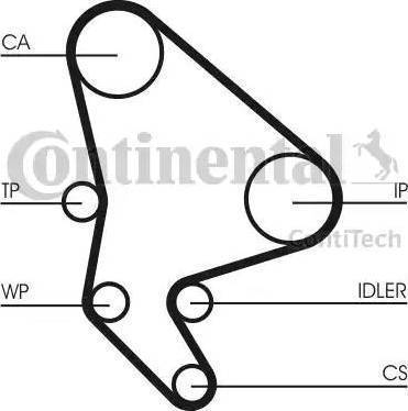 Continental CT1037K1 - Zahnriemensatz alexcarstop-ersatzteile.com