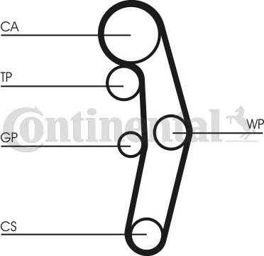 Contitech CT1028K5 - Zahnriemensatz alexcarstop-ersatzteile.com