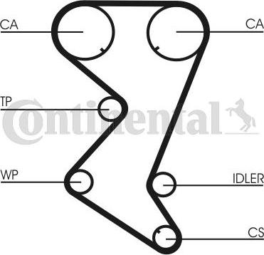 Contitech CT1110K2 - Zahnriemensatz alexcarstop-ersatzteile.com