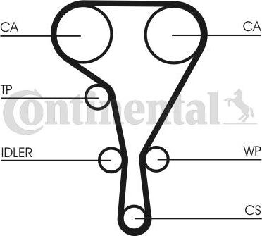 CONTITECH CT 1130 K3 - Zahnriemensatz alexcarstop-ersatzteile.com