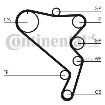 Continental CT1120K1 - Zahnriemensatz alexcarstop-ersatzteile.com