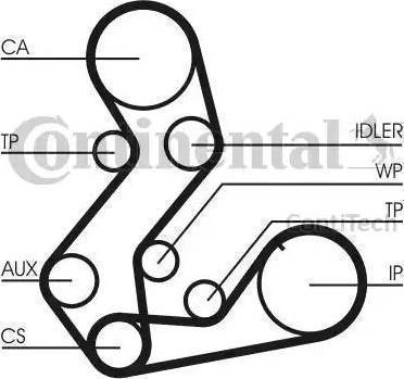 Continental CT901K2 - Zahnriemensatz alexcarstop-ersatzteile.com