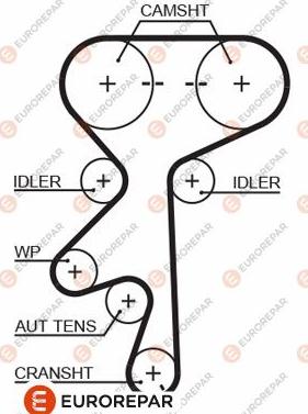EUROREPAR 1633131280 - Zahnriemen alexcarstop-ersatzteile.com