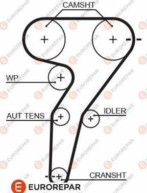 EUROREPAR 1633133280 - Zahnriemen alexcarstop-ersatzteile.com