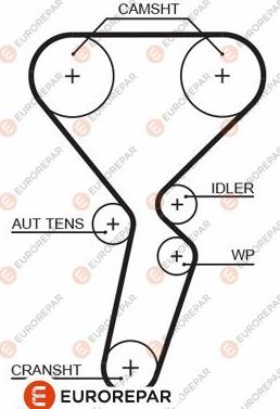 EUROREPAR 1633132180 - Zahnriemen alexcarstop-ersatzteile.com