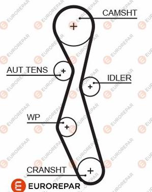 EUROREPAR 1633126980 - Zahnriemen alexcarstop-ersatzteile.com