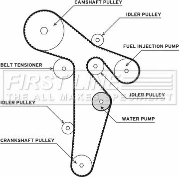 First Line FTW1035 - Wasserpumpe + Zahnriemensatz alexcarstop-ersatzteile.com