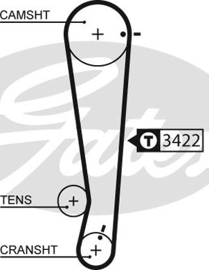 Gates 1511RM - Zahnriemen alexcarstop-ersatzteile.com