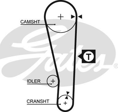 Gates 1250RM - Zahnriemen alexcarstop-ersatzteile.com