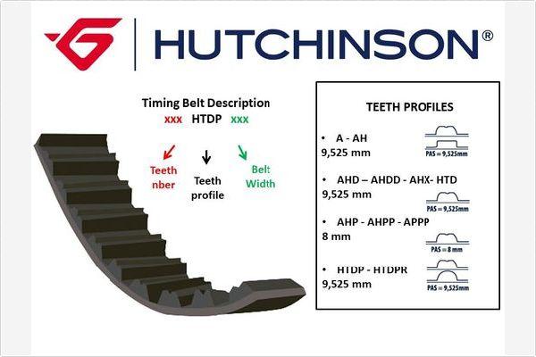 Hutchinson 110 HTDP 21 - Zahnriemen alexcarstop-ersatzteile.com