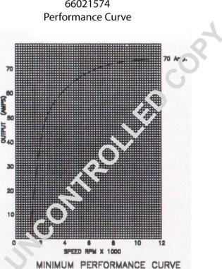 Prestolite Electric 66021574 - Generator alexcarstop-ersatzteile.com