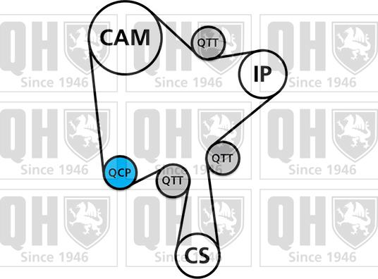 Quinton Hazell QBK902 - Zahnriemensatz alexcarstop-ersatzteile.com