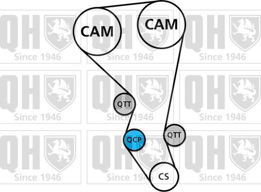 Quinton Hazell QBK694 - Zahnriemensatz alexcarstop-ersatzteile.com