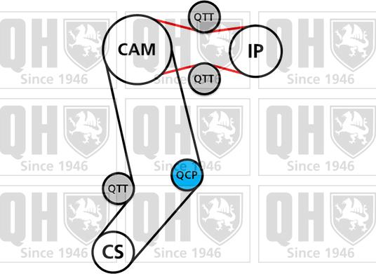 Quinton Hazell QBK651 - Zahnriemensatz alexcarstop-ersatzteile.com