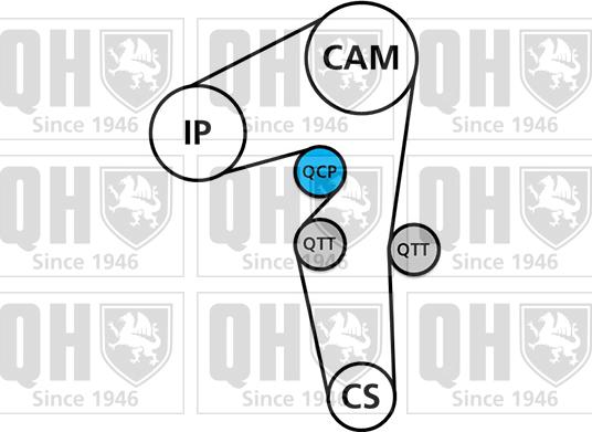 Quinton Hazell QBK817 - Zahnriemensatz alexcarstop-ersatzteile.com