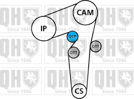 Quinton Hazell QBK272 - Zahnriemensatz alexcarstop-ersatzteile.com
