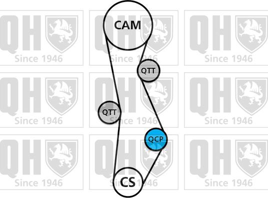 Quinton Hazell QBK745 - Zahnriemensatz alexcarstop-ersatzteile.com