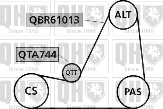 Quinton Hazell QDK12 - Keilrippenriemensatz alexcarstop-ersatzteile.com