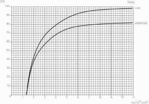 Remy 19025102 - Generator alexcarstop-ersatzteile.com