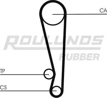 Roulunds Rubber RR1453 - Zahnriemen alexcarstop-ersatzteile.com