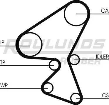 Roulunds Rubber RR1460 - Zahnriemen alexcarstop-ersatzteile.com