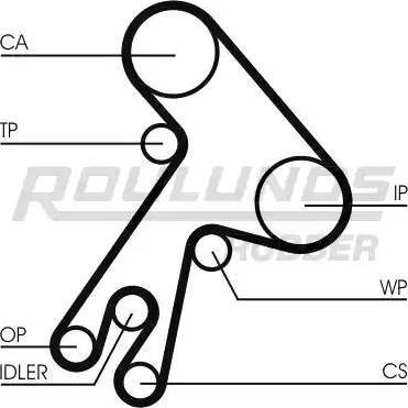 Roulunds Rubber RR1403 - Zahnriemen alexcarstop-ersatzteile.com