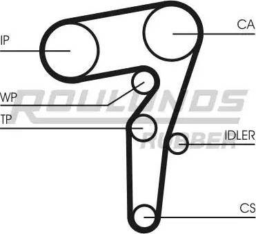 Roulunds Rubber RR1483K1 - Zahnriemensatz alexcarstop-ersatzteile.com