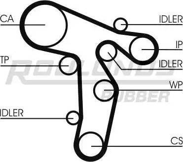 Roulunds Rubber RR1480 - Zahnriemen alexcarstop-ersatzteile.com