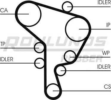 Roulunds Rubber RR1094 - Zahnriemen alexcarstop-ersatzteile.com