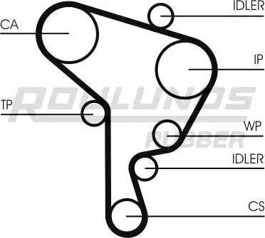 Roulunds Rubber RR1094 - Zahnriemen alexcarstop-ersatzteile.com