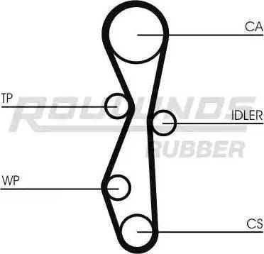 Roulunds Rubber RR1059K1 - Zahnriemensatz alexcarstop-ersatzteile.com