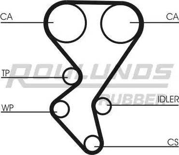 Roulunds Rubber RR1058K2 - Zahnriemensatz alexcarstop-ersatzteile.com