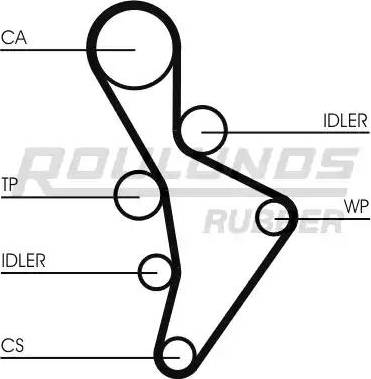 Roulunds Rubber RR1061 - Zahnriemen alexcarstop-ersatzteile.com