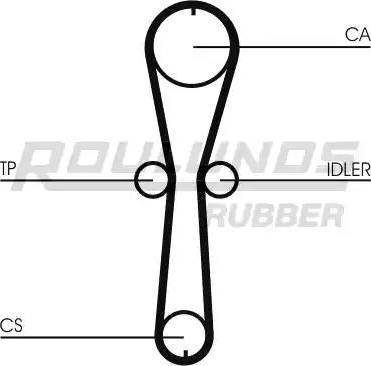 Roulunds Rubber RR1014 - Zahnriemen alexcarstop-ersatzteile.com